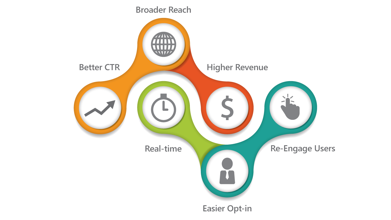 features of pushalert push notifications service