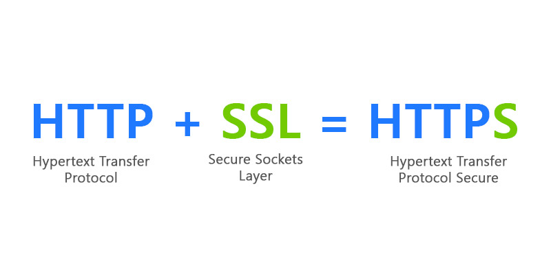 HTTP + SSL = HTTPS