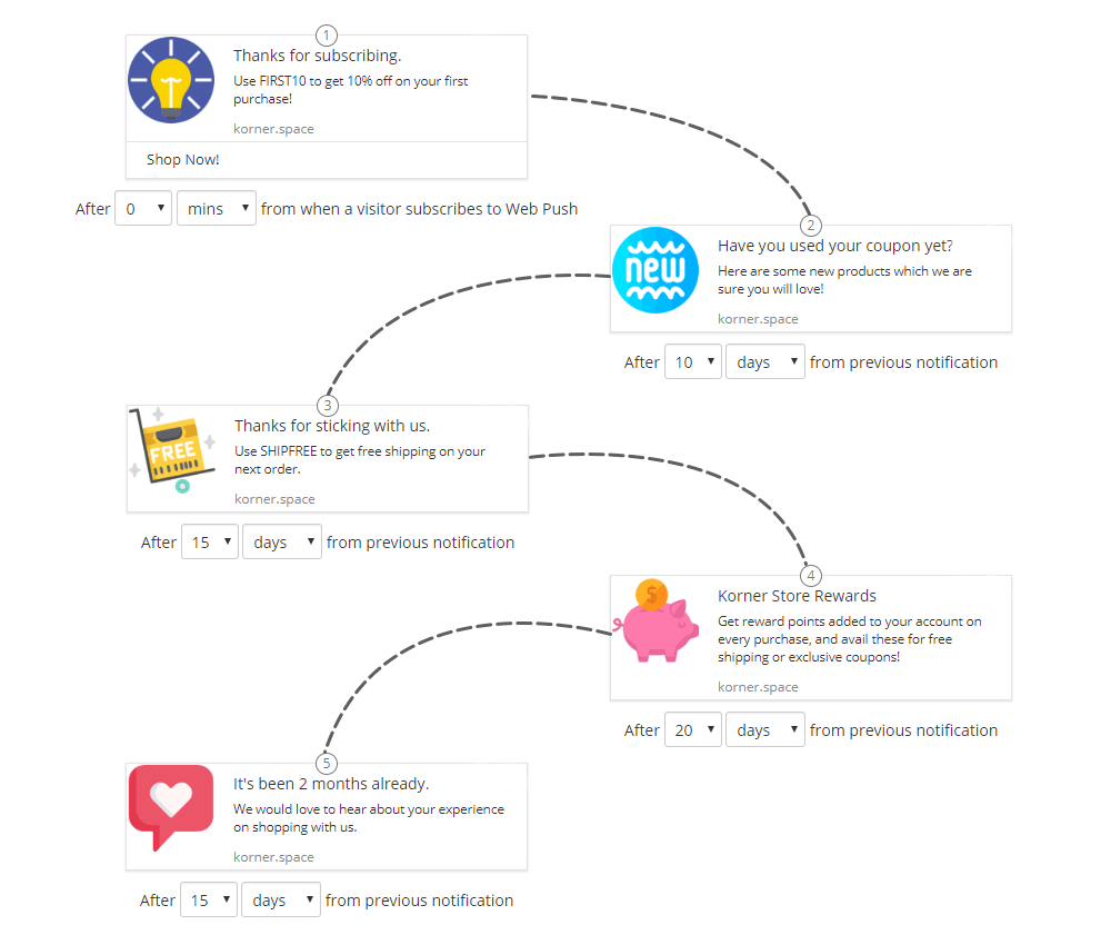 Welcome Drip Notifications to keep new users engaged